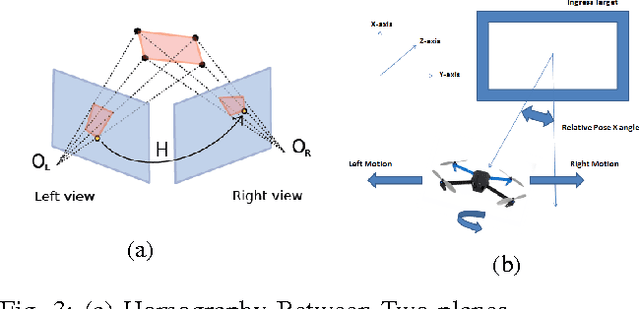 Figure 3 for Autonomous Ingress of a UAV through a window using Monocular Vision