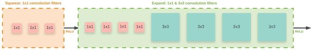 Figure 1 for The Compressed Model of Residual CNDS