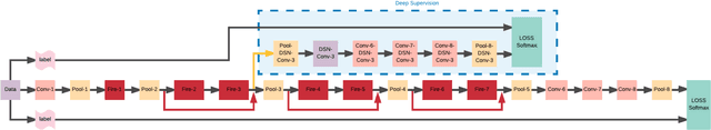 Figure 2 for The Compressed Model of Residual CNDS