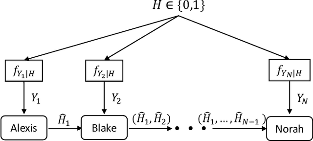 Figure 1 for Beliefs and Expertise in Sequential Decision Making