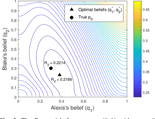 Figure 3 for Beliefs and Expertise in Sequential Decision Making