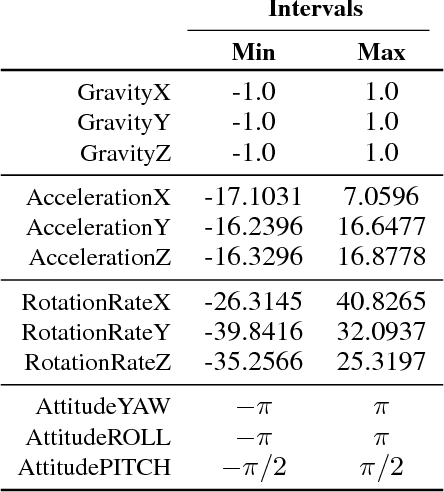 Figure 1 for Flow From Motion: A Deep Learning Approach