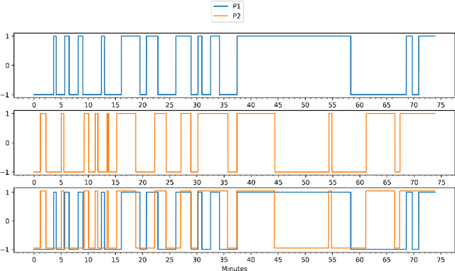 Figure 2 for Flow From Motion: A Deep Learning Approach