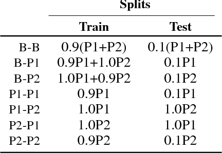 Figure 3 for Flow From Motion: A Deep Learning Approach
