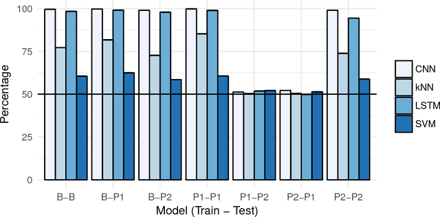 Figure 4 for Flow From Motion: A Deep Learning Approach