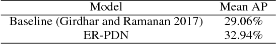 Figure 2 for Plan-Recognition-Driven Attention Modeling for Visual Recognition
