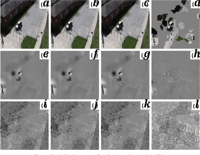 Figure 4 for Plan-Recognition-Driven Attention Modeling for Visual Recognition