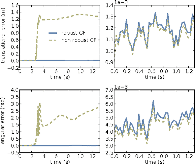 Figure 3 for Depth-Based Object Tracking Using a Robust Gaussian Filter