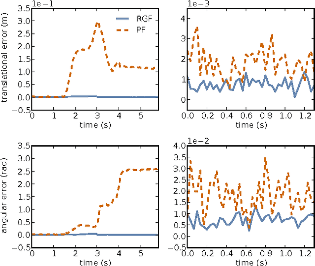 Figure 4 for Depth-Based Object Tracking Using a Robust Gaussian Filter