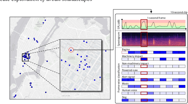 Figure 1 for Urban Rhapsody: Large-scale exploration of urban soundscapes