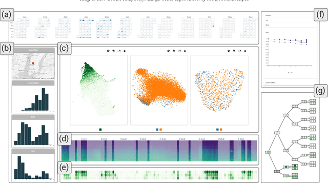 Figure 2 for Urban Rhapsody: Large-scale exploration of urban soundscapes