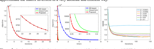 Figure 2 for An inner-loop free solution to inverse problems using deep neural networks