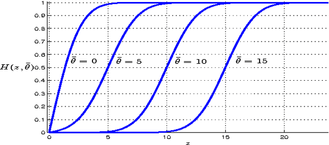 Figure 4 for Noise Invalidation Denoising