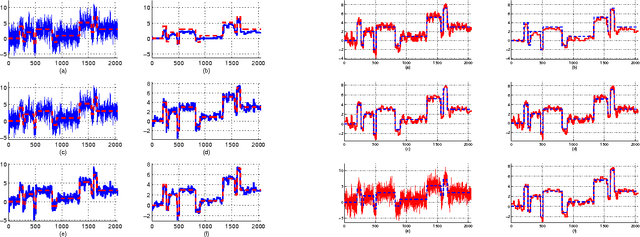 Figure 2 for Noise Invalidation Denoising