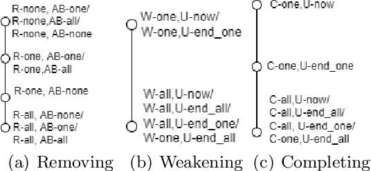 Figure 4 for Repairing $\mathcal{EL}$ Ontologies Using Weakening and Completing