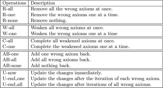 Figure 3 for Repairing $\mathcal{EL}$ Ontologies Using Weakening and Completing