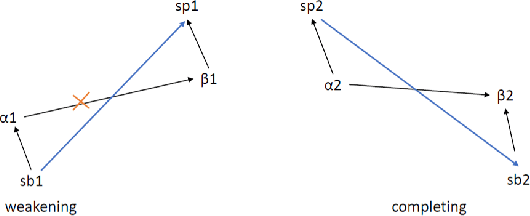 Figure 2 for Repairing $\mathcal{EL}$ Ontologies Using Weakening and Completing