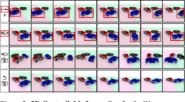 Figure 3 for Towards Unsupervised Learning of Generative Models for 3D Controllable Image Synthesis
