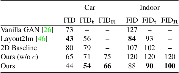 Figure 2 for Towards Unsupervised Learning of Generative Models for 3D Controllable Image Synthesis