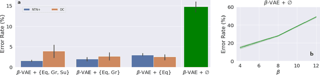 Figure 3 for On the Transferability of VAE Embeddings using Relational Knowledge with Semi-Supervision