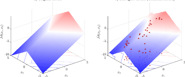 Figure 3 for A novel active learning-based Gaussian process metamodelling strategy for estimating the full probability distribution in forward UQ analysis