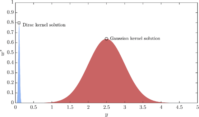 Figure 1 for A novel active learning-based Gaussian process metamodelling strategy for estimating the full probability distribution in forward UQ analysis