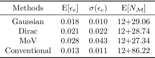 Figure 2 for A novel active learning-based Gaussian process metamodelling strategy for estimating the full probability distribution in forward UQ analysis