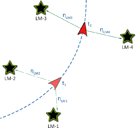 Figure 1 for Routing Unmanned Vehicles in GPS-Denied Environments