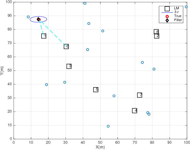 Figure 4 for Routing Unmanned Vehicles in GPS-Denied Environments