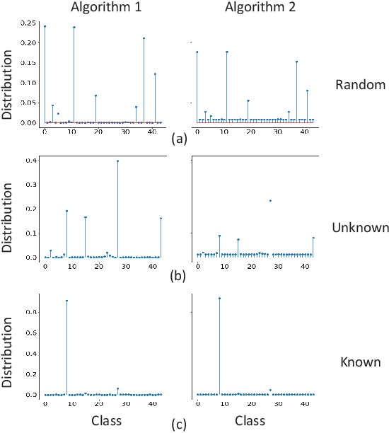 Figure 3 for Fast Monte Carlo Dropout and Error Correction for Radio Transmitter Classification