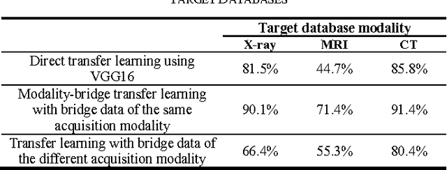 Figure 3 for Modality-bridge Transfer Learning for Medical Image Classification