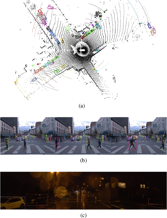 Figure 1 for 1st Place Solutions for Waymo Open Dataset Challenges - 2D and 3D Tracking