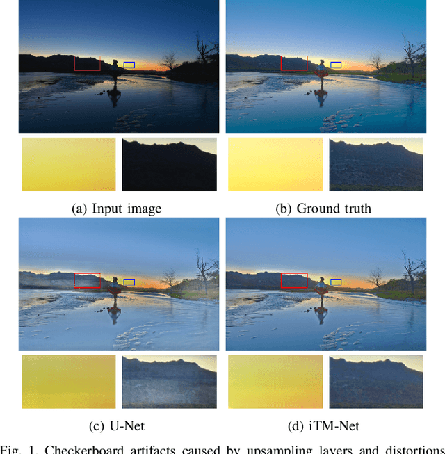 Figure 1 for Checkerboard-Artifact-Free Image-Enhancement Network Considering Local and Global Features