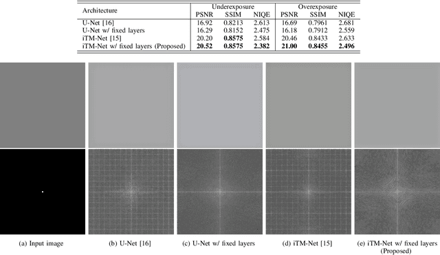 Figure 3 for Checkerboard-Artifact-Free Image-Enhancement Network Considering Local and Global Features