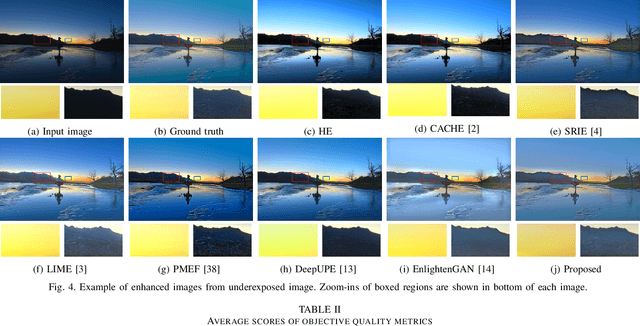 Figure 4 for Checkerboard-Artifact-Free Image-Enhancement Network Considering Local and Global Features