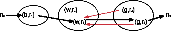 Figure 3 for AMR-to-text generation as a Traveling Salesman Problem