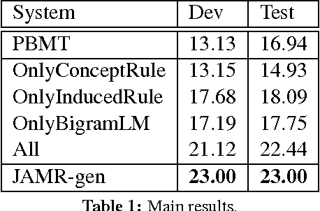 Figure 2 for AMR-to-text generation as a Traveling Salesman Problem