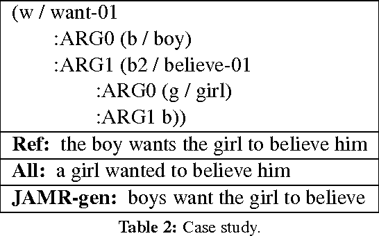 Figure 4 for AMR-to-text generation as a Traveling Salesman Problem