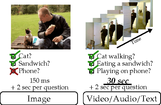 Figure 1 for Much Ado About Time: Exhaustive Annotation of Temporal Data