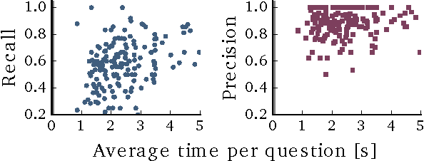 Figure 4 for Much Ado About Time: Exhaustive Annotation of Temporal Data