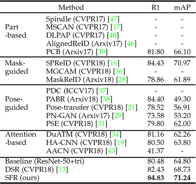 Figure 4 for Recognizing Partial Biometric Patterns