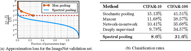 Figure 4 for Spectral Representations for Convolutional Neural Networks