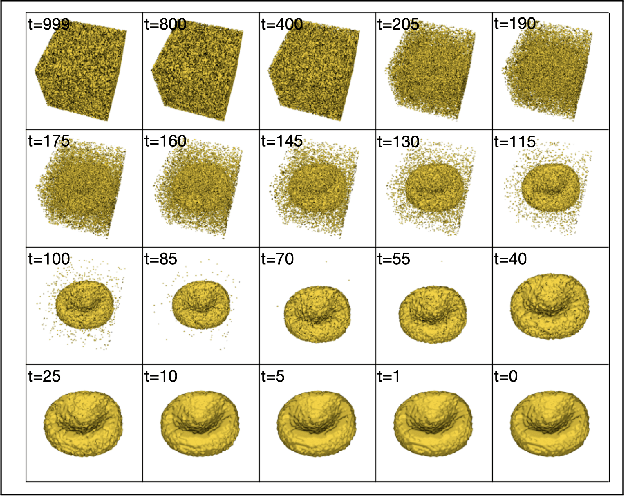Figure 1 for A Diffusion Model Predicts 3D Shapes from 2D Microscopy Images