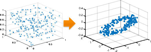 Figure 2 for Sequential Low-Rank Change Detection
