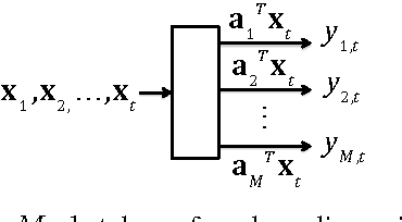 Figure 3 for Sequential Low-Rank Change Detection
