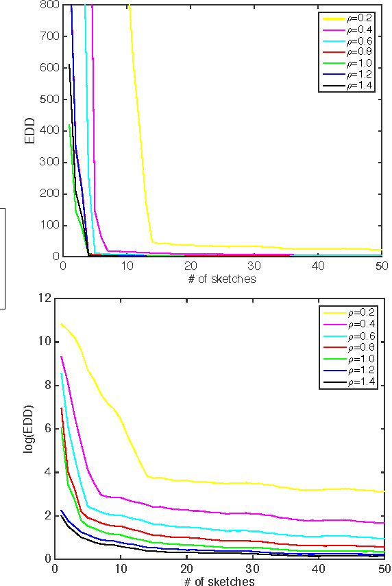 Figure 4 for Sequential Low-Rank Change Detection