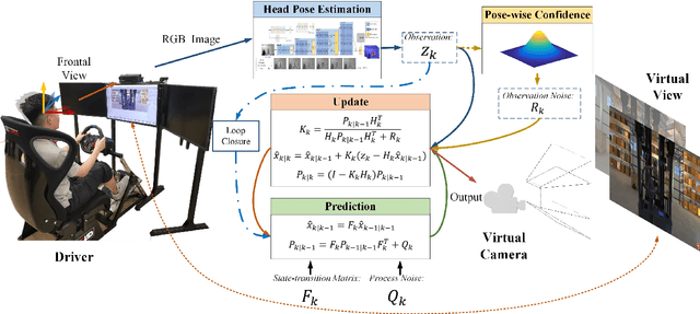 Figure 2 for A Marker-free Head Tracker Using Vision-based Head Pose Estimation with Adaptive Kalman Filter