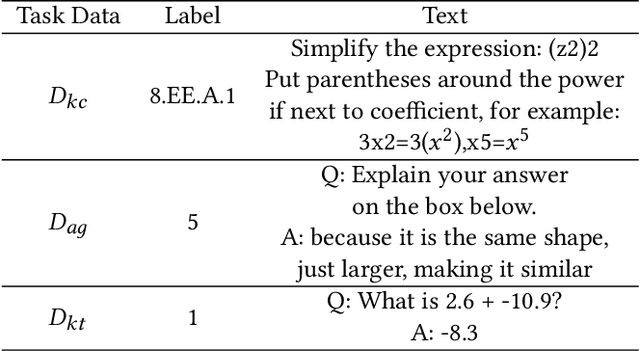 Figure 4 for MathBERT: A Pre-trained Language Model for General NLP Tasks in Mathematics Education