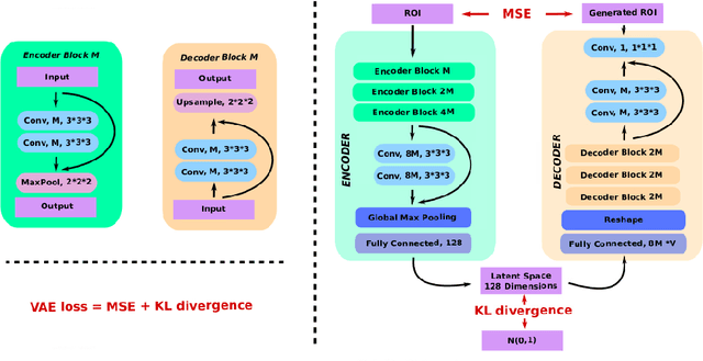 Figure 1 for Event-Based Modeling with High-Dimensional Imaging Biomarkers for Estimating Spatial Progression of Dementia