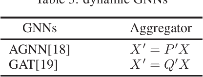 Figure 4 for Understanding the Message Passing in Graph Neural Networks via Power Iteration